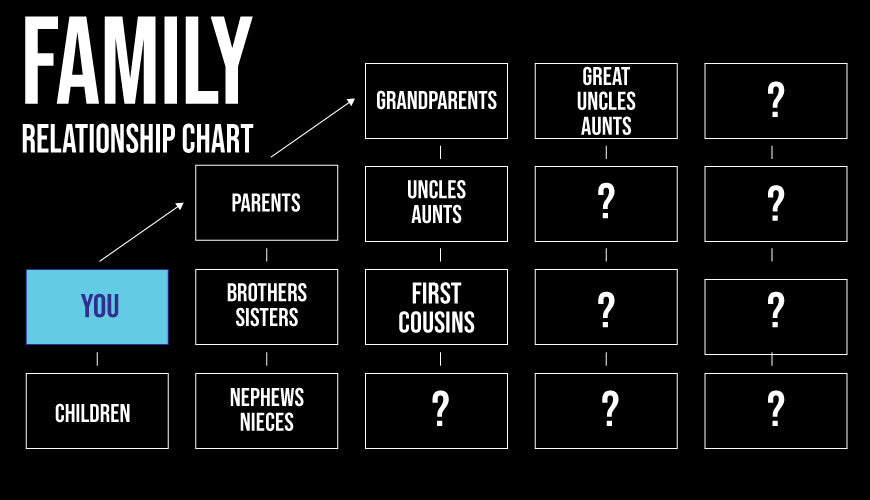 If My Cousin Has a Baby, What Am I To That Baby? – Kate & Meri